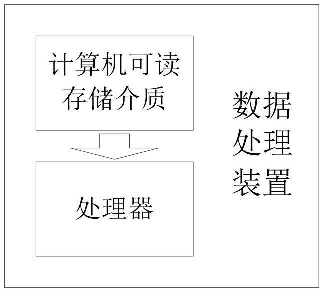 DNS data update method and system based on blockchain shared cache