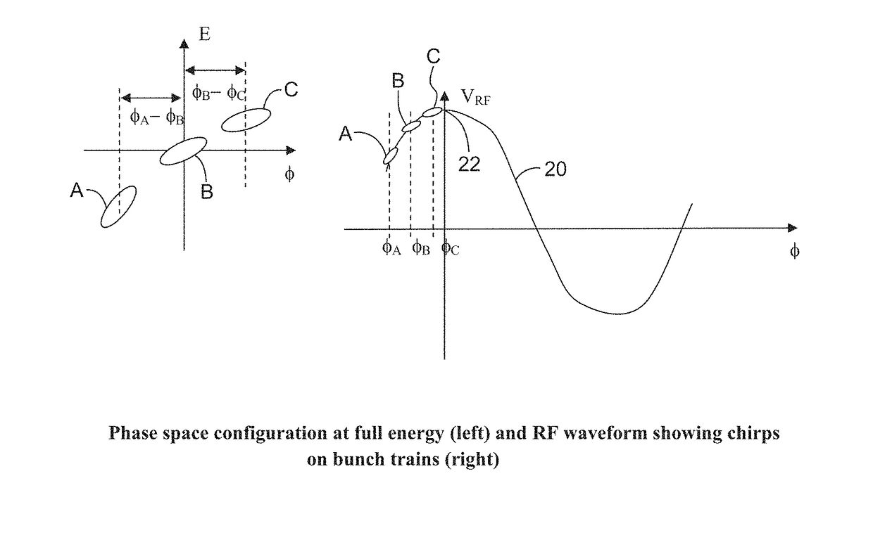 FEL system with homogeneous average output