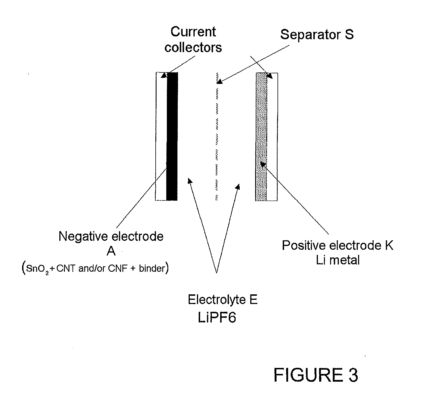 METHOD FOR MANUFACTURING A COMPOSITE MATERIAL OF SnO2 AND CARBON NANOTUBES AND/OR CARBON NANOFIBERS, MATERIAL OBTAINED BY THE METHOD, AND LITHIUM BATTERY ELECTRODE COMPRISING SAID MATERIAL