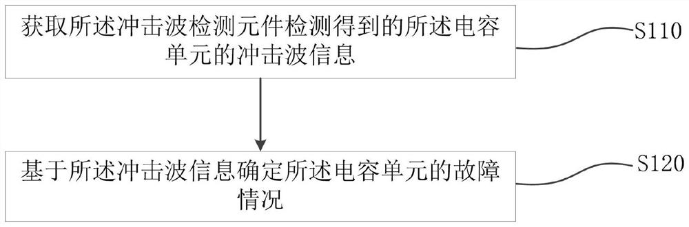 Capacitor element monitoring method, device and system