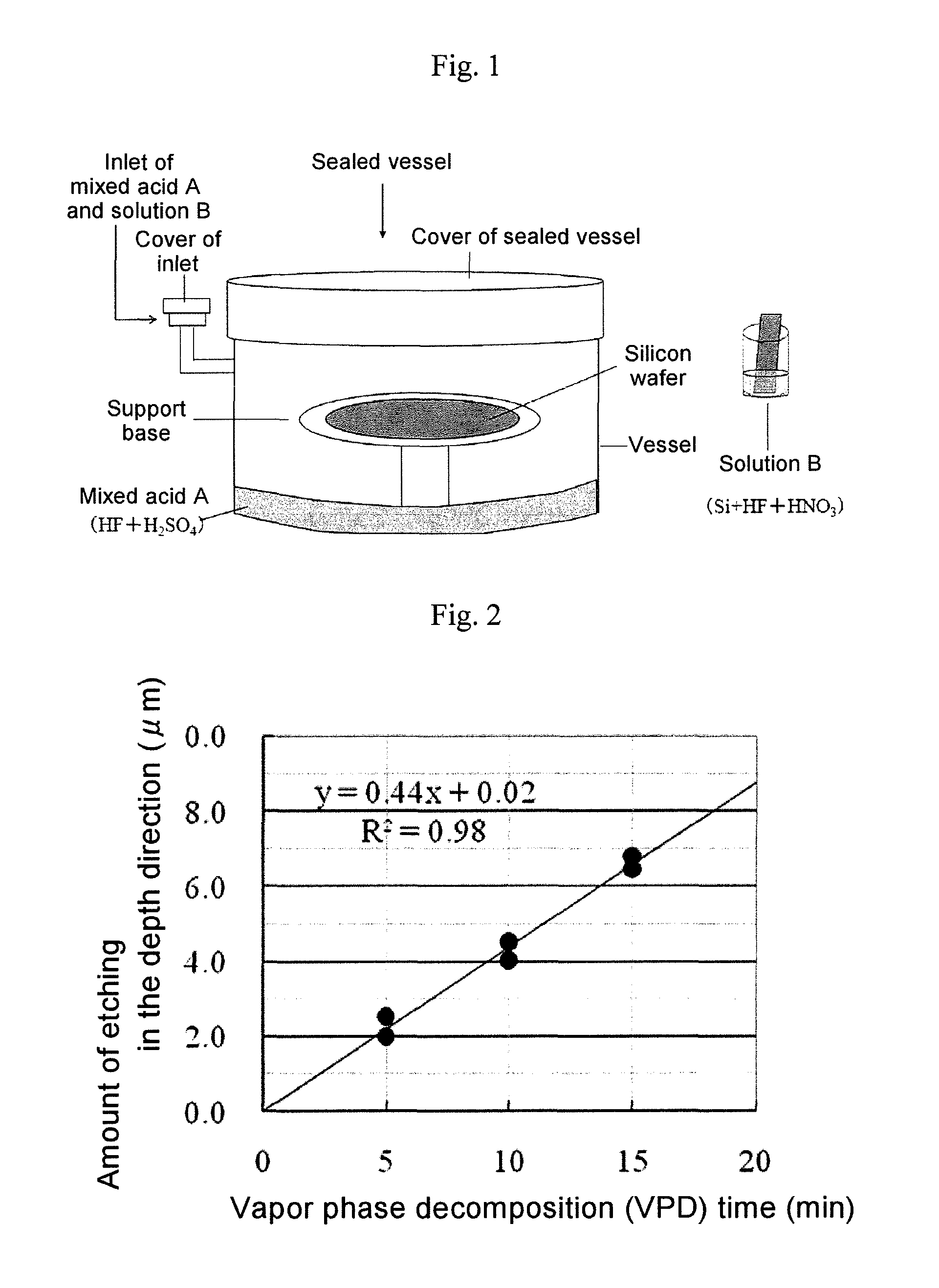 Method of etching surface layer portion of silicon wafer and method of analyzing metal contamination of silicon wafer