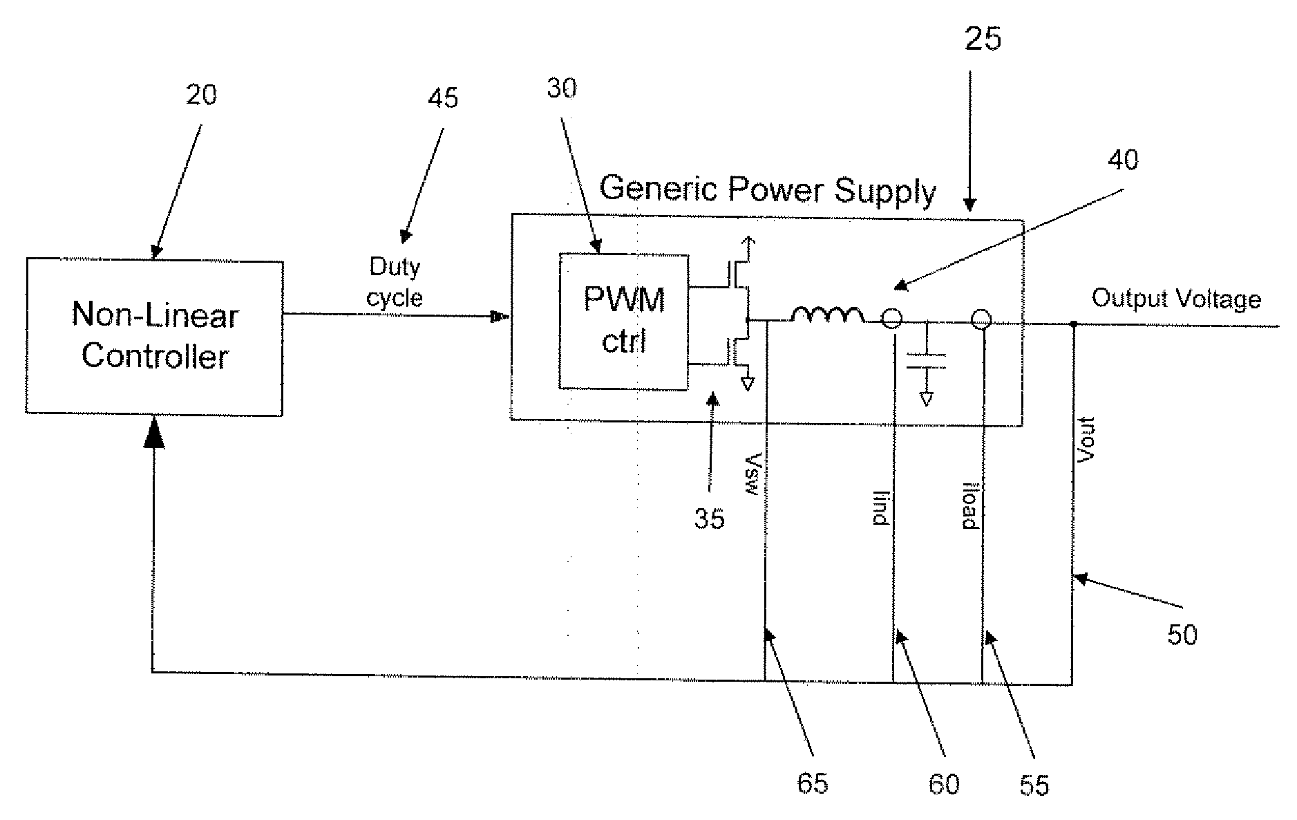 Non-linear PWM controller for dc-to-dc converters