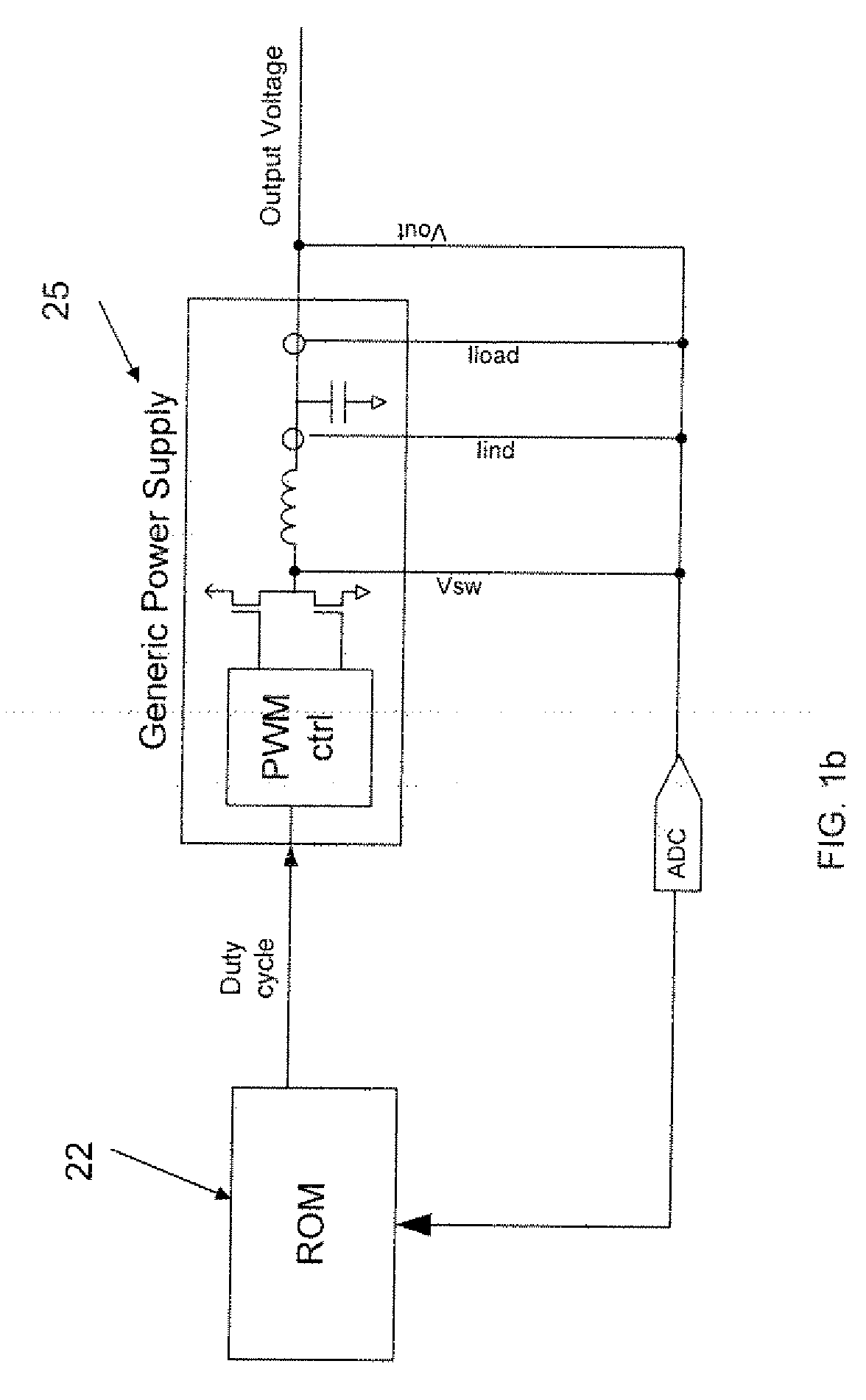Non-linear PWM controller for dc-to-dc converters
