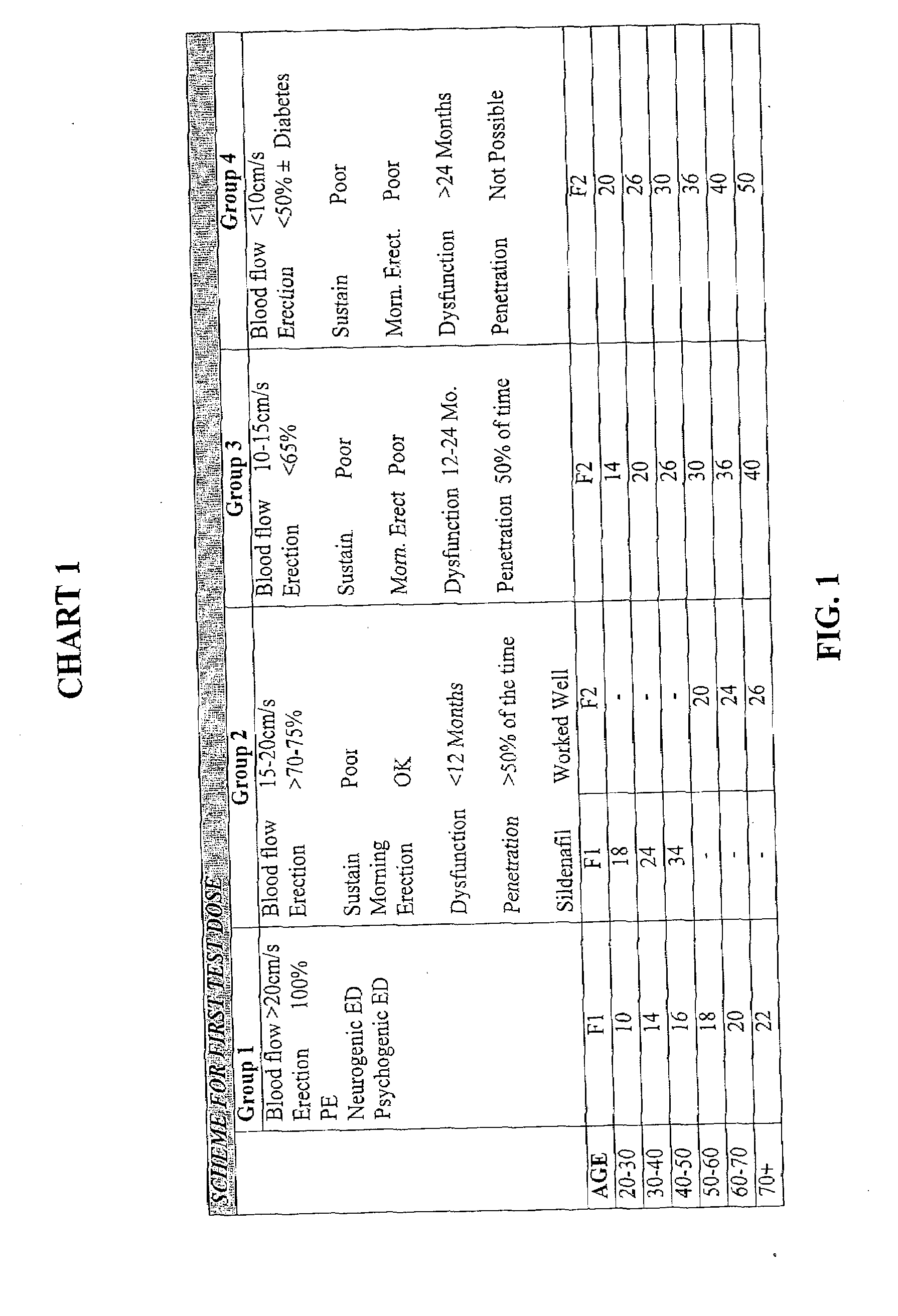 Methods and Compositions for Treatment of Erectile Dysfunction