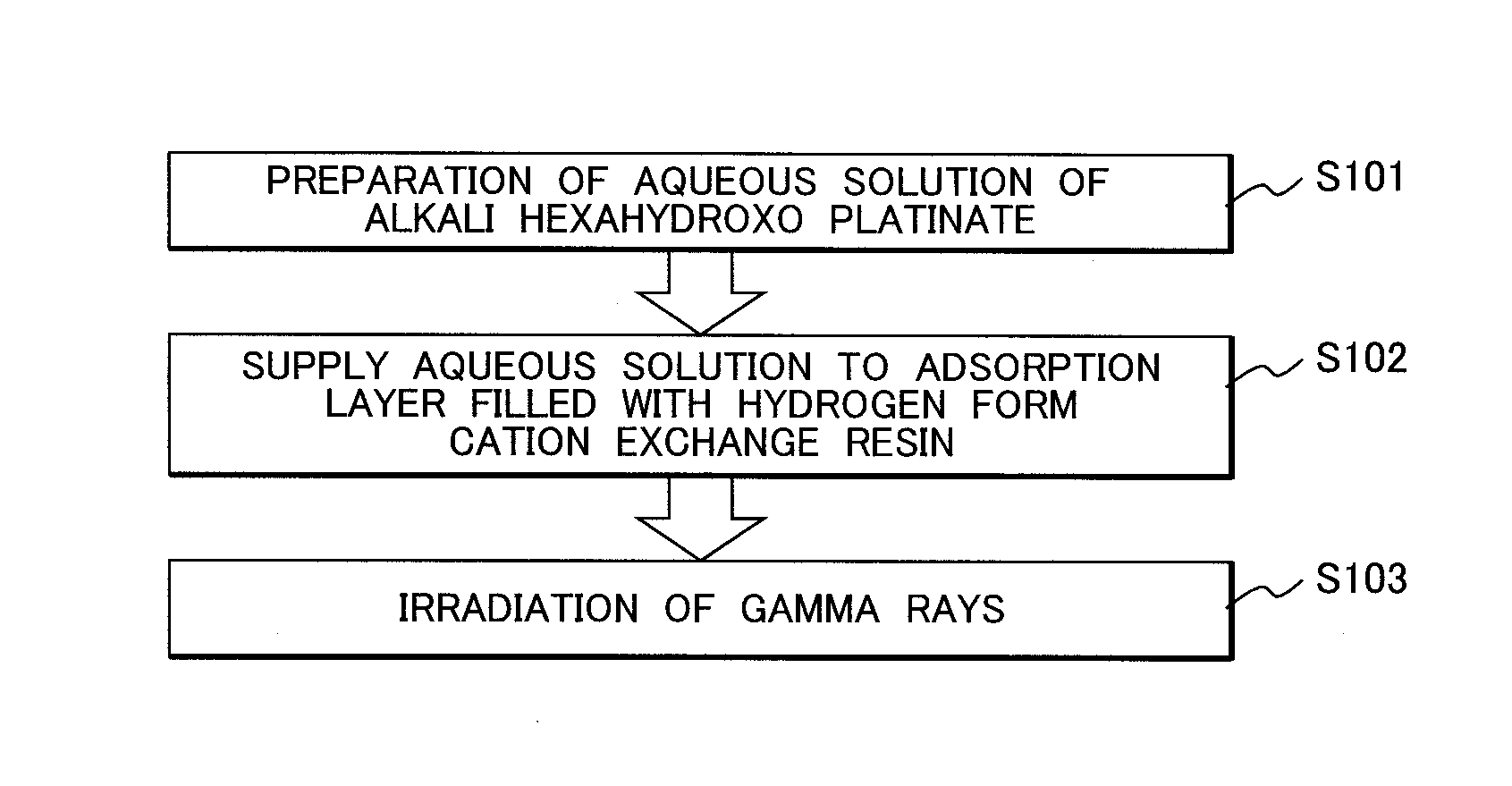 Platinum Oxide Colloidal Solution, Manufacturing Method Therefor, Manufacture Apparatus Thereof, and Method of Injection Noble Metal of Boiling Water Nuclear Power Plant