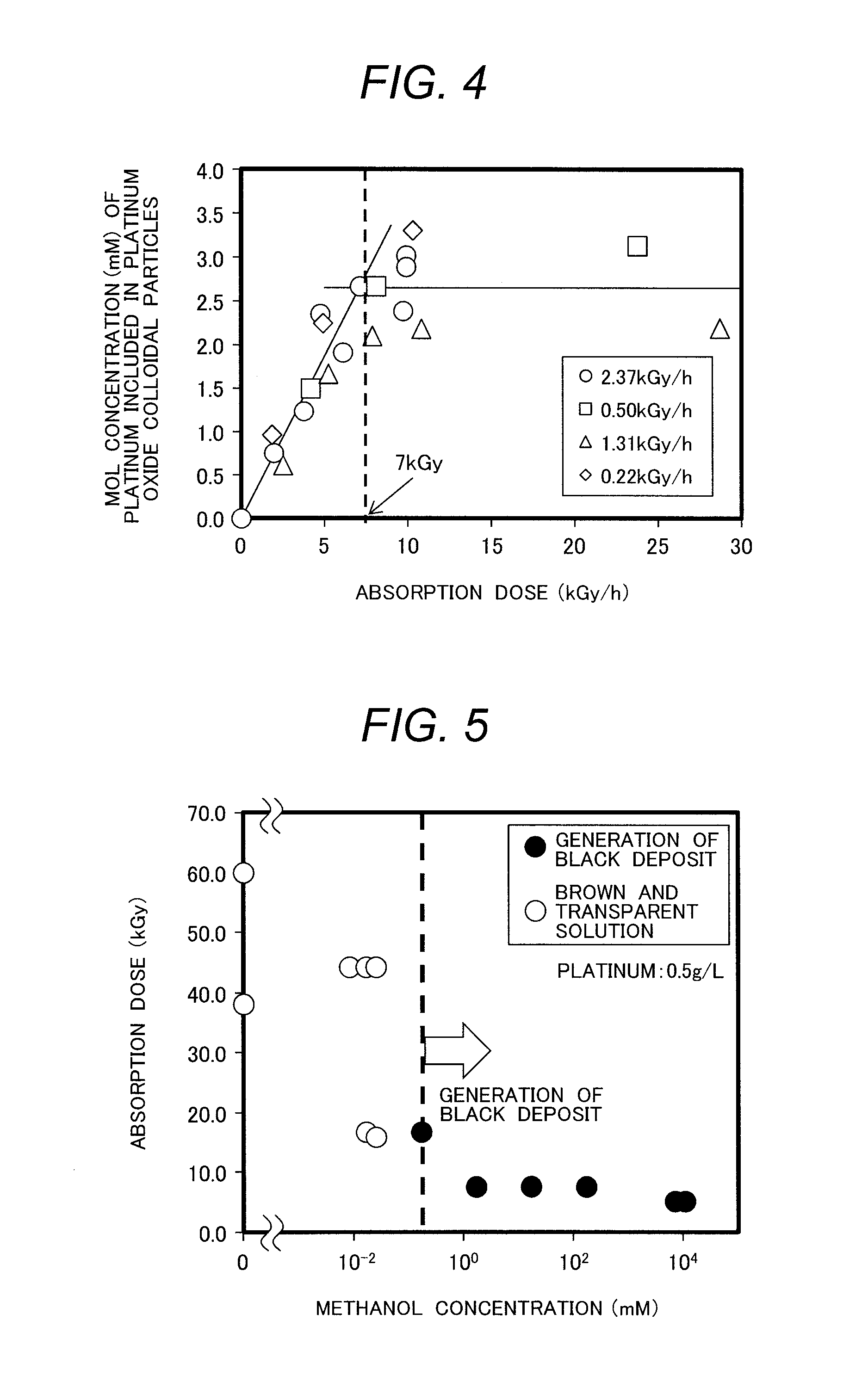 Platinum Oxide Colloidal Solution, Manufacturing Method Therefor, Manufacture Apparatus Thereof, and Method of Injection Noble Metal of Boiling Water Nuclear Power Plant