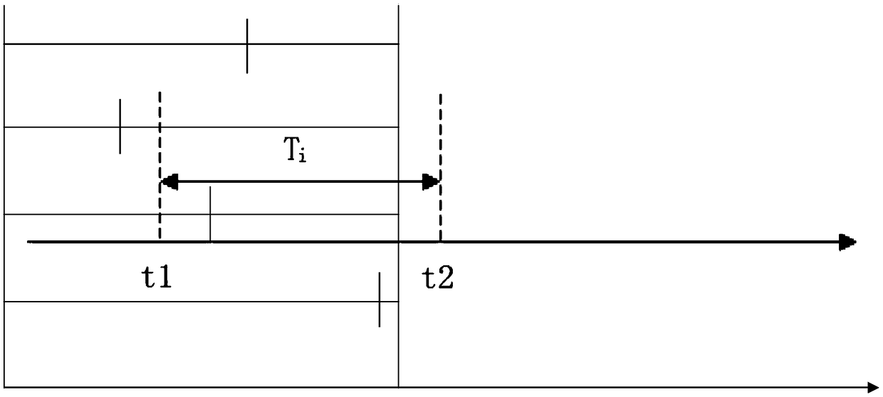 Bus-based servo motor synchronous control method