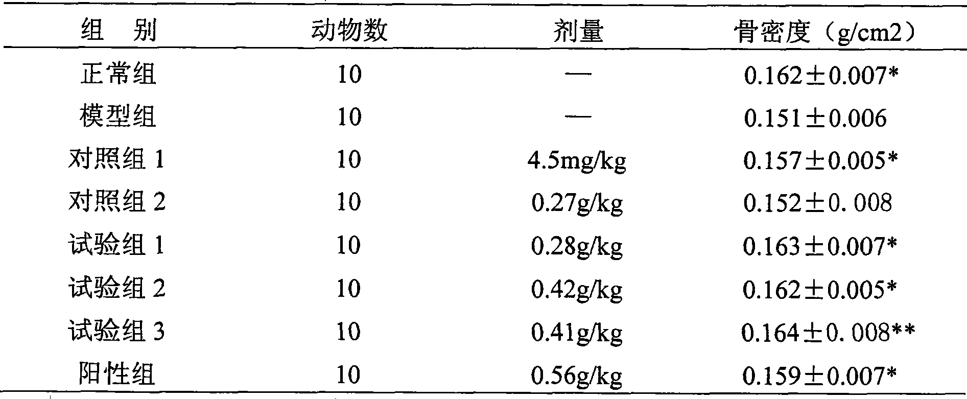 Composition with beauty effect and health care efficacy and use thereof