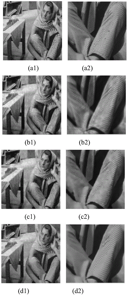 Multiplicative noise removal method for image
