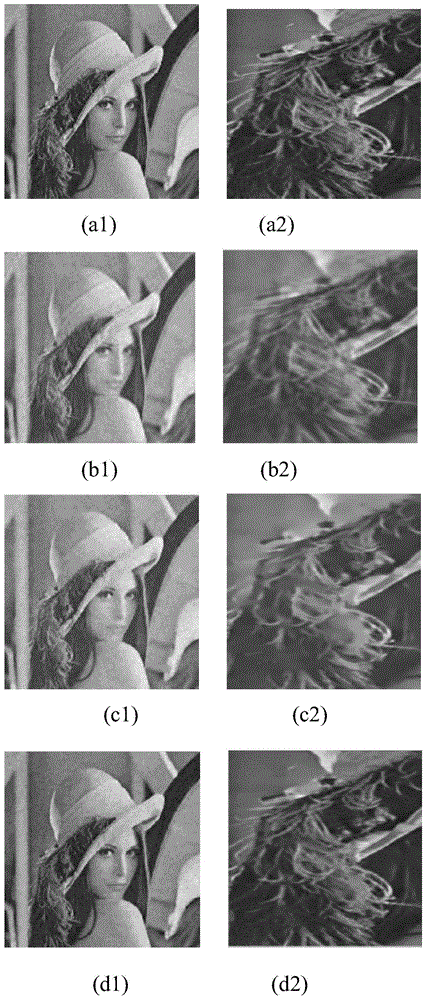 Multiplicative noise removal method for image