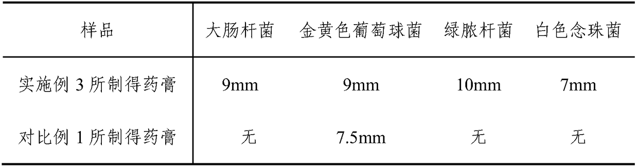 Herbal enzyme ointment for treating eczema, preparation method and application thereof