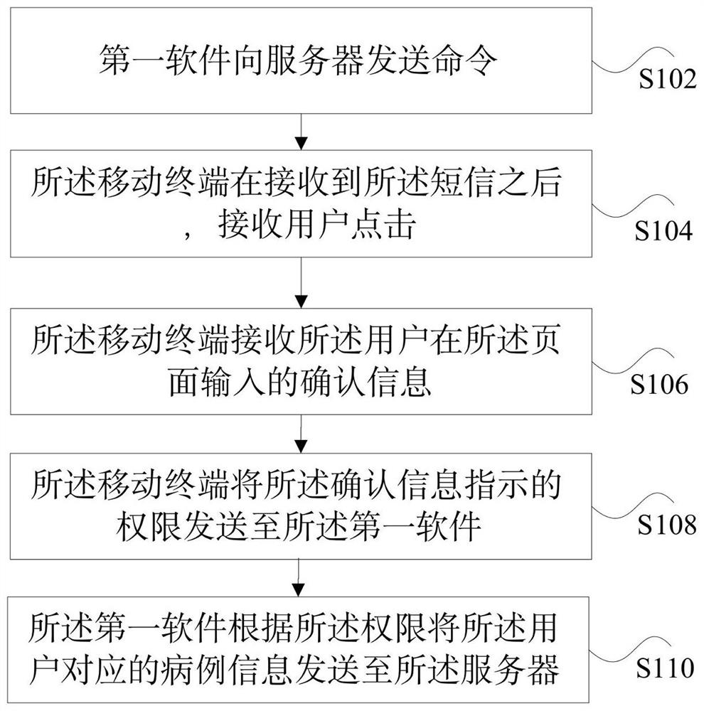 Medical information intelligent security processing method and system based on 5G