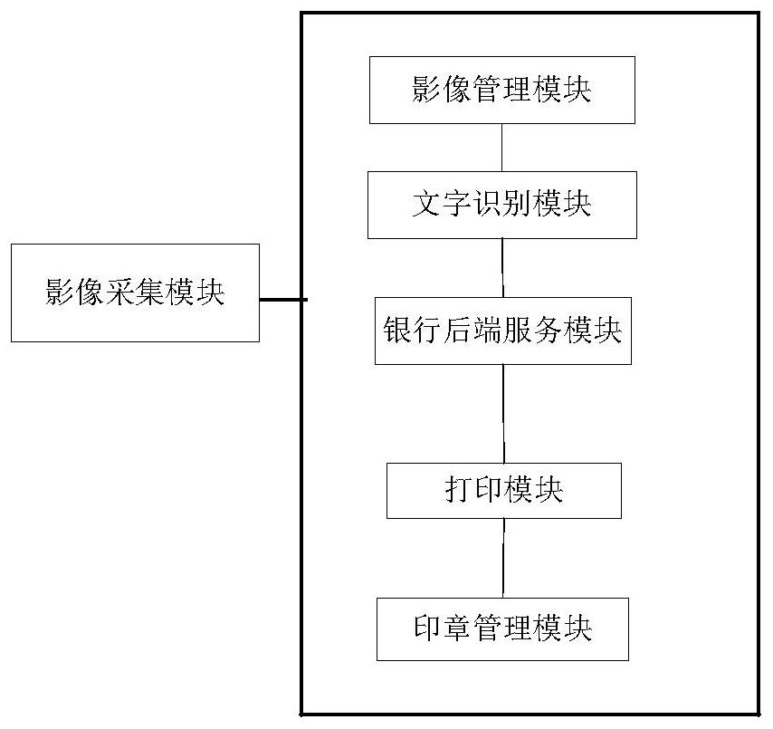 Invoice printing method and device, storage medium and electronic equipment