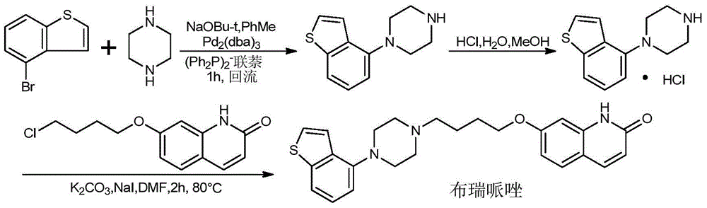 Preparation method of novel brexpiprazole, aripiprazole and salts thereof