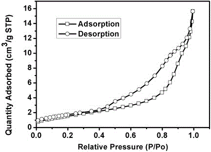 A kind of calcium titanate/calcium oxide composite photocatalyst and its preparation method and application