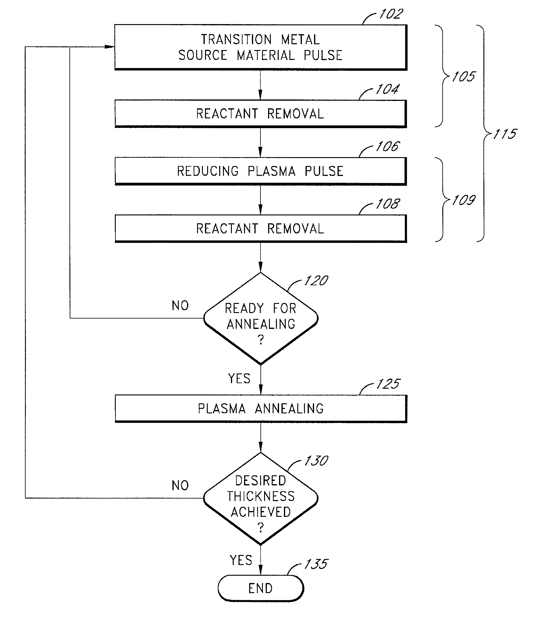 Periodic plasma annealing in an ALD-type process