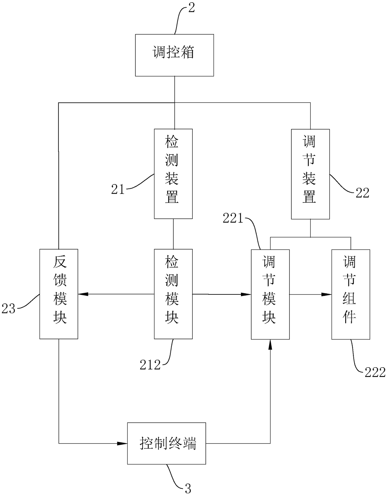 Movable edible mushroom culture system