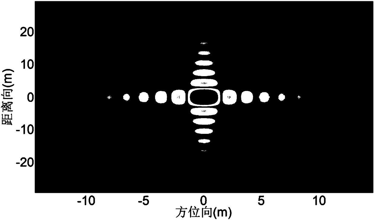 A SAR radio frequency interference suppression method