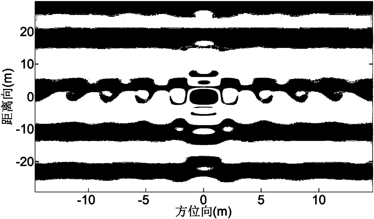 A SAR radio frequency interference suppression method