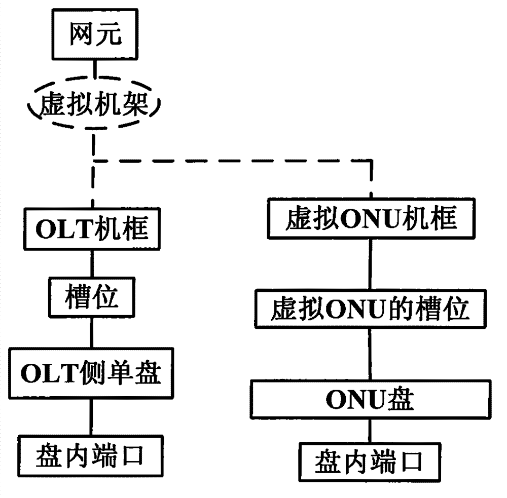 Management method of FTTH (fiber to the home)-type ONU (optical network unit) between EML (element management level) and NML (network management level)
