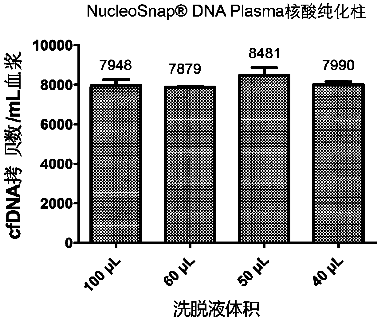 Method and system for separating free nucleic acids from sample containing free nucleic acids