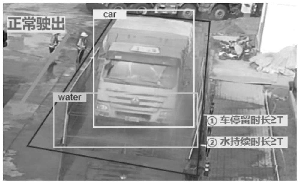 Cleaning supervision method for vehicles entering and exiting from construction site