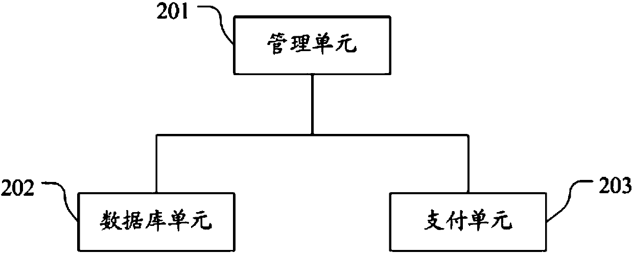 Method and system for processing bulk concurrent panic buying business