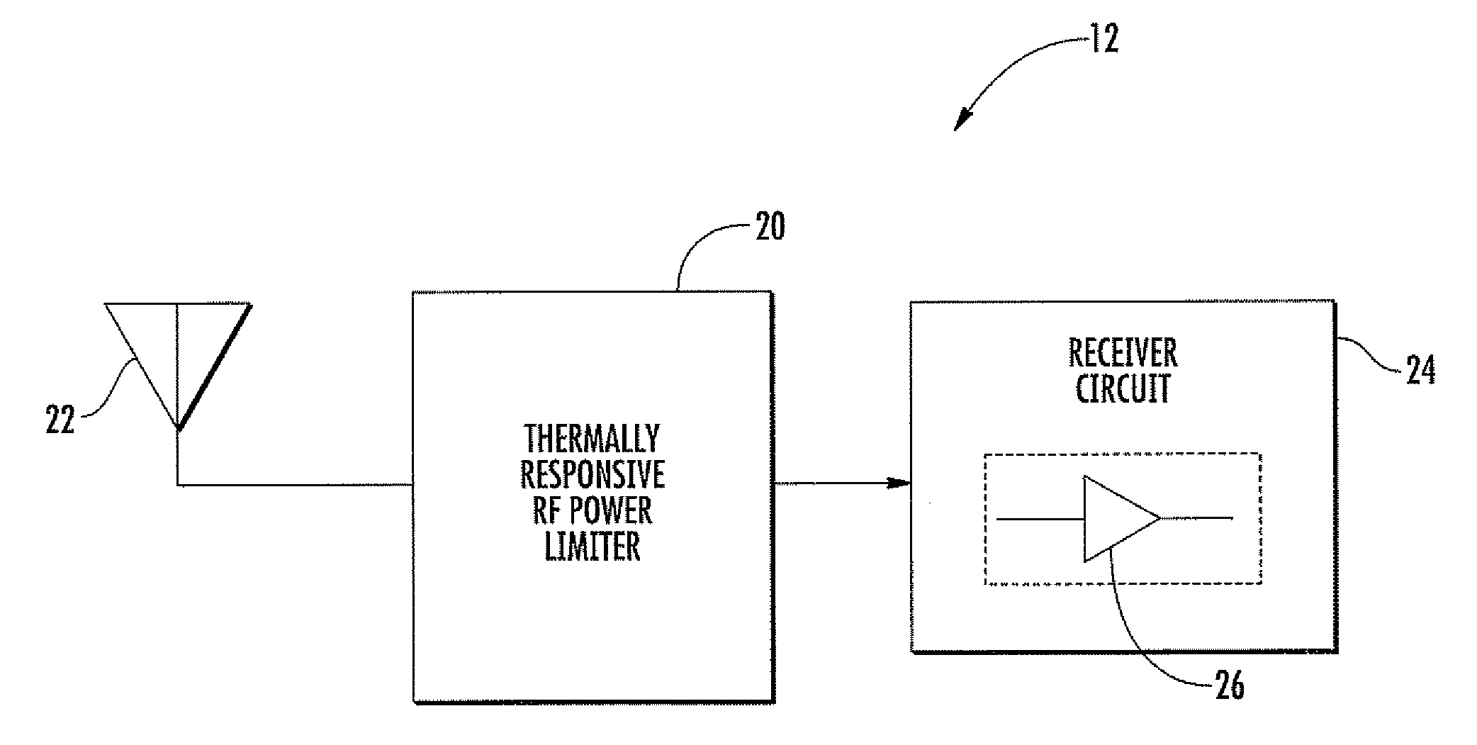 Radio frequency (RF) power limiter and associated methods