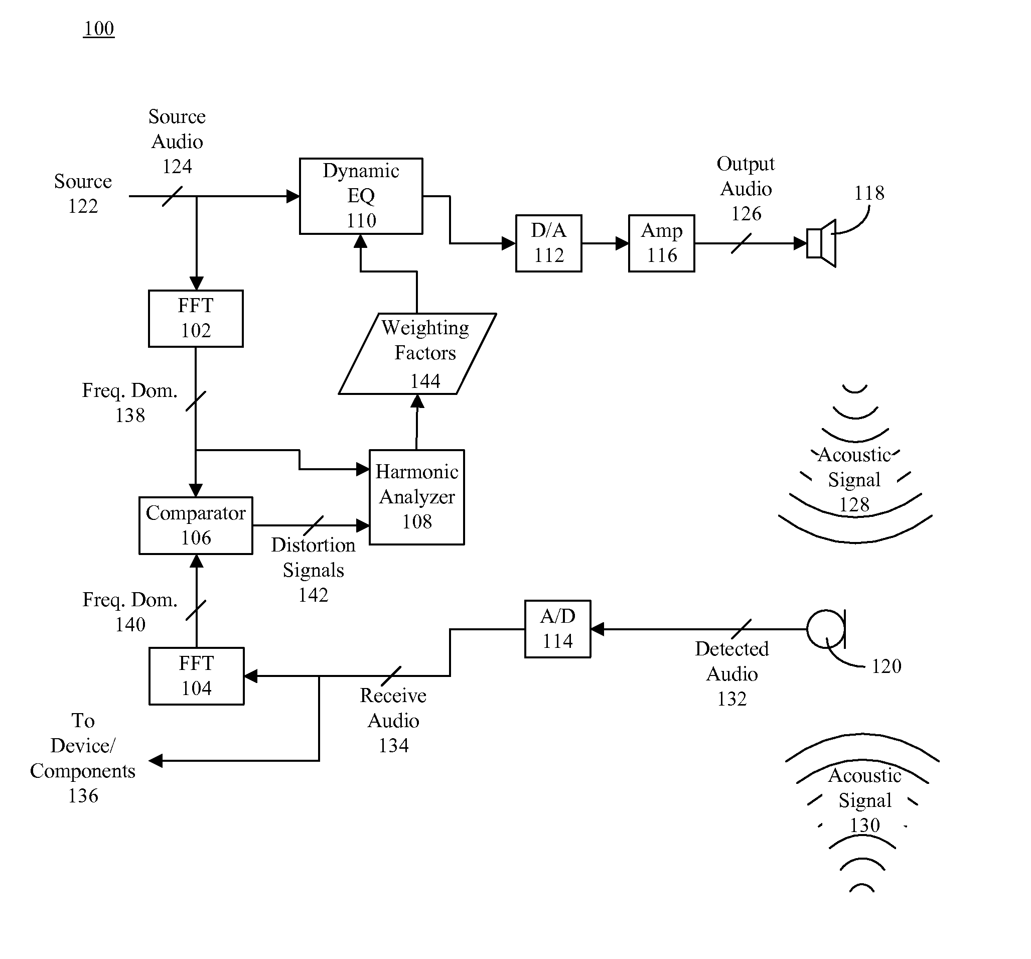 Dynamic distortion elimination for output audio