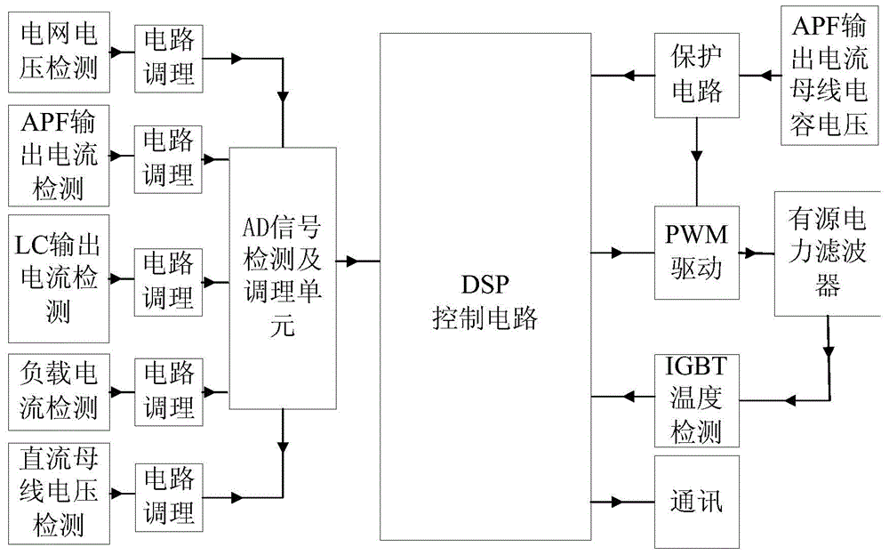 Three-phase bridge PWM converter and active power filter formed by same