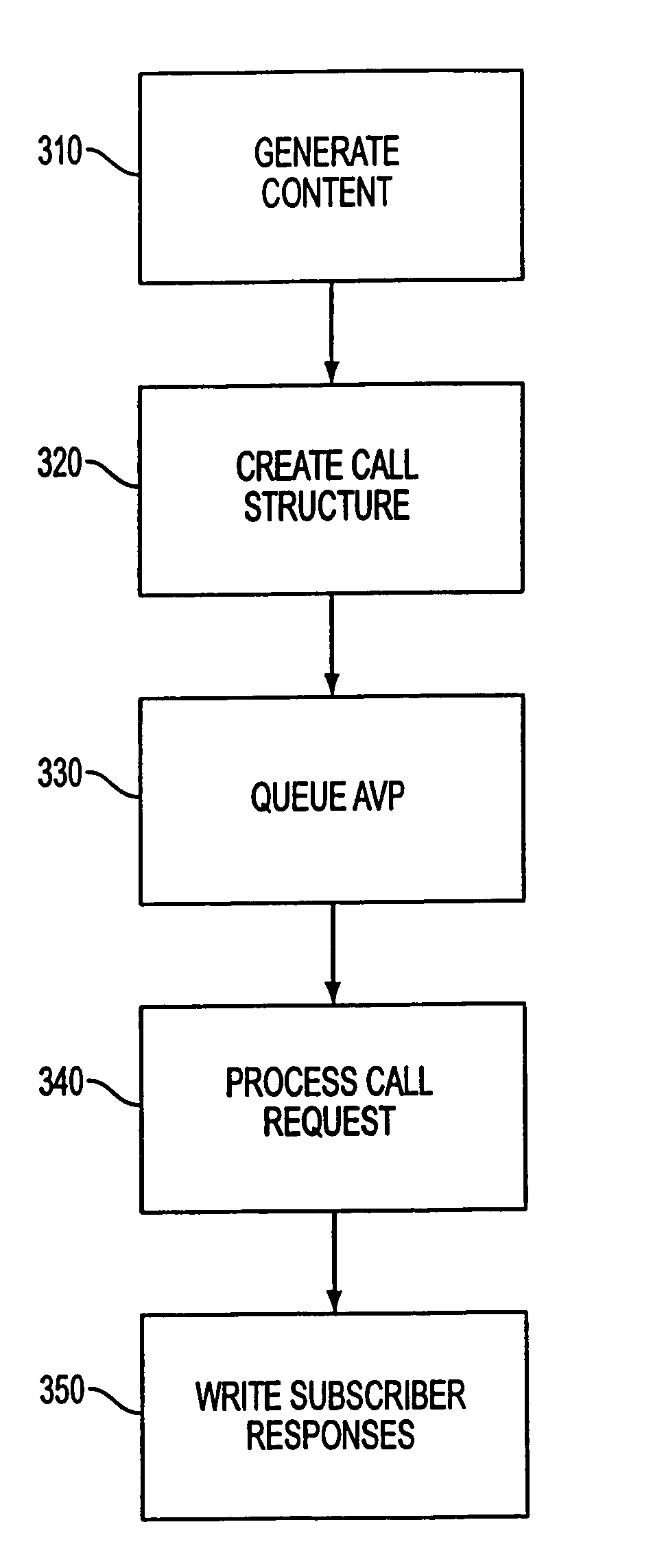 System and method for the creation and automatic deployment of personalized dynamic and interactive voice services with integrated inbound and outbound voice services