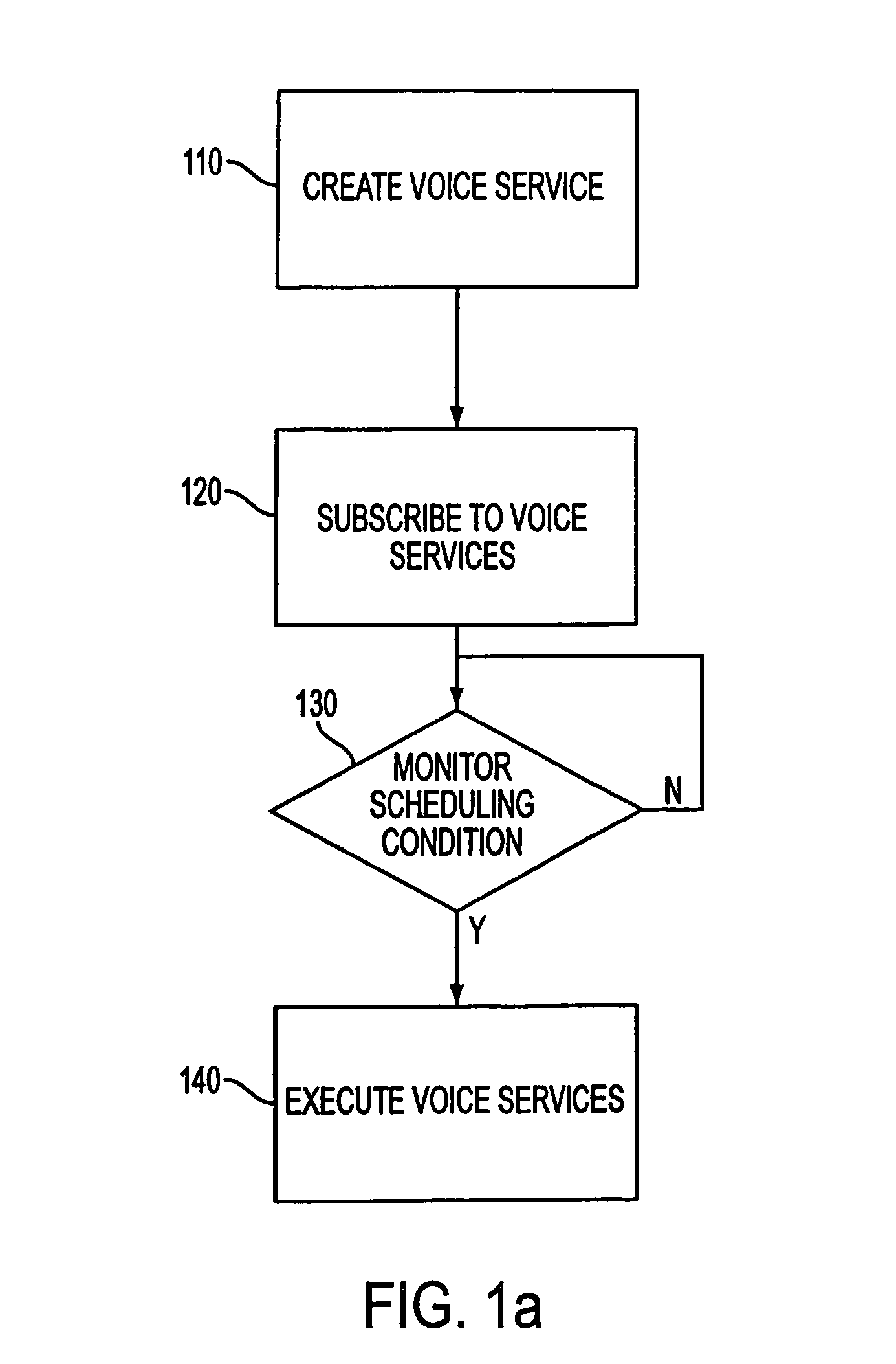 System and method for the creation and automatic deployment of personalized dynamic and interactive voice services with integrated inbound and outbound voice services