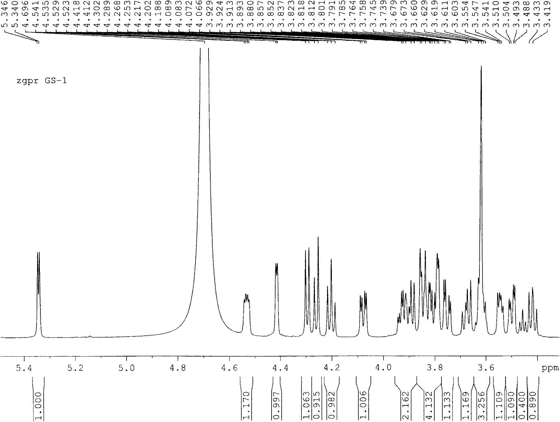 Galactoside compound and preparation method thereof