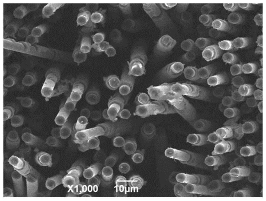 A kind of c/c-ni-cu composite material and its preparation method and application