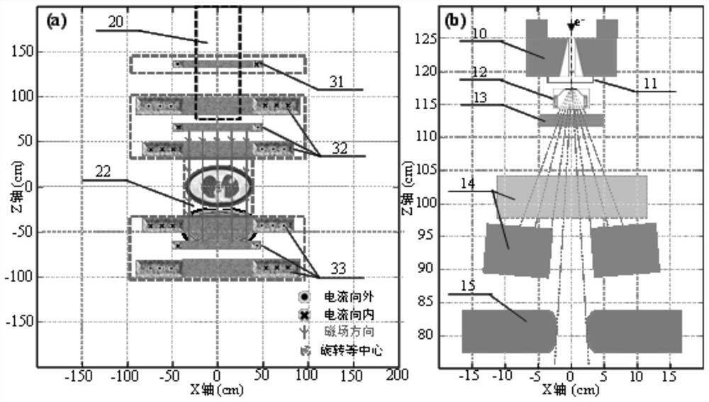 High-energy electron line multi-degree-of-freedom intensity modulated radiotherapy system based on longitudinal magnetic confinement