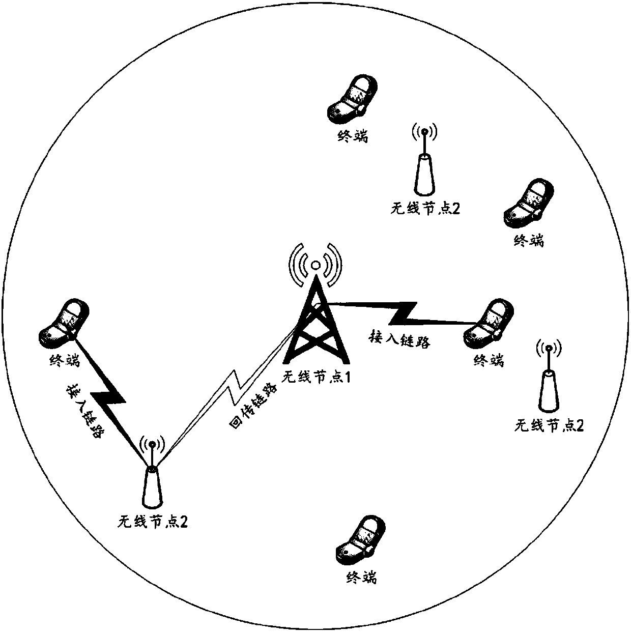 Terminal association and power distribution method and device and storage medium