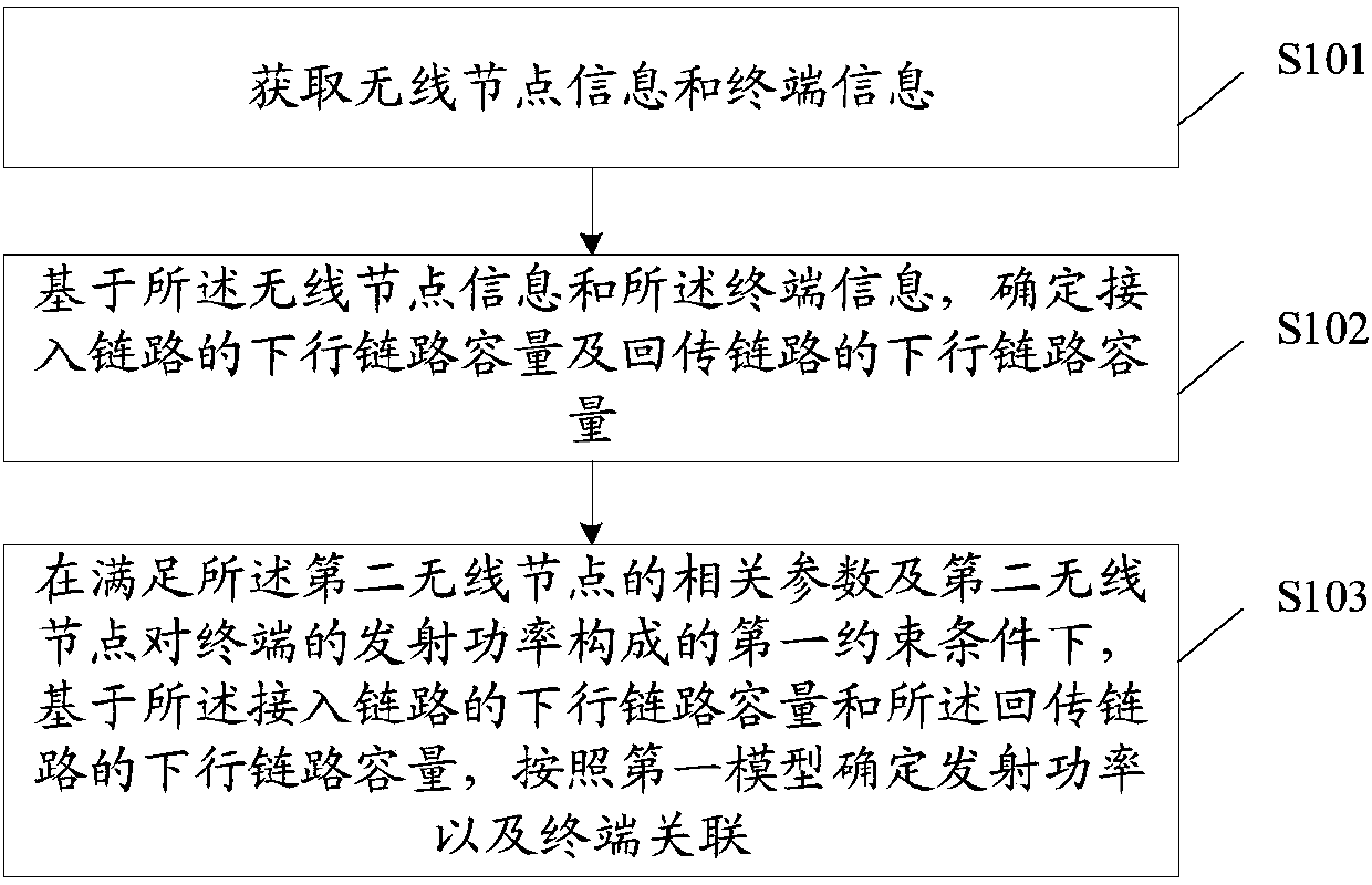 Terminal association and power distribution method and device and storage medium