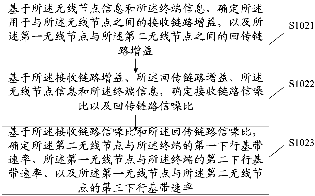 Terminal association and power distribution method and device and storage medium