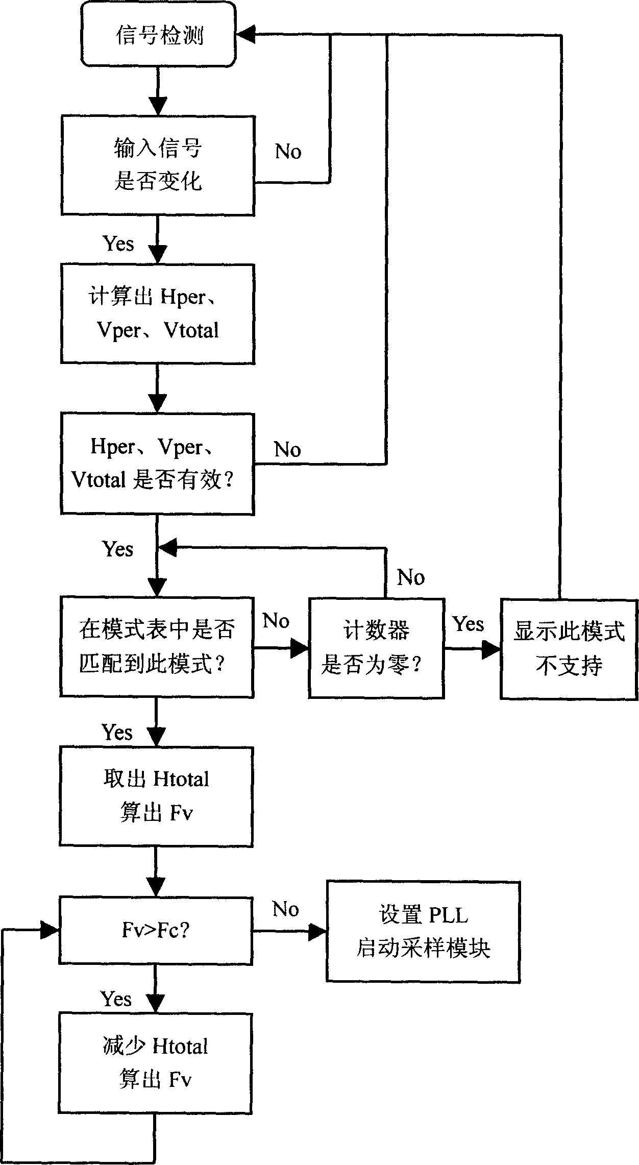 Video signal processing method in high definition format