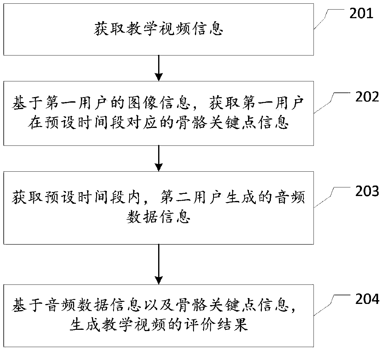 Online teaching monitoring method and device, electronic device and medium