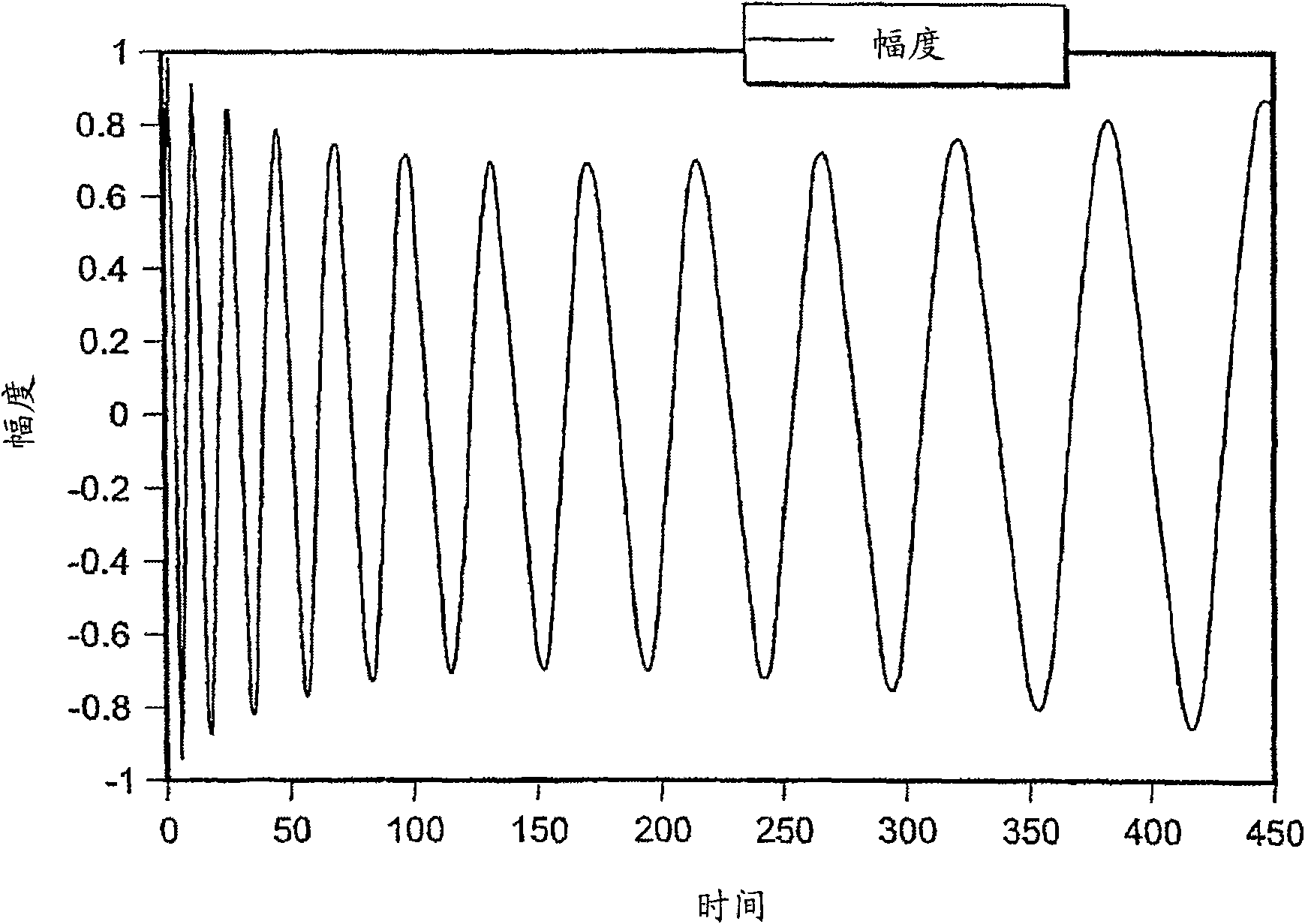 Matching a resonant frequency of a resonant cavity to a frequency of an input voltage