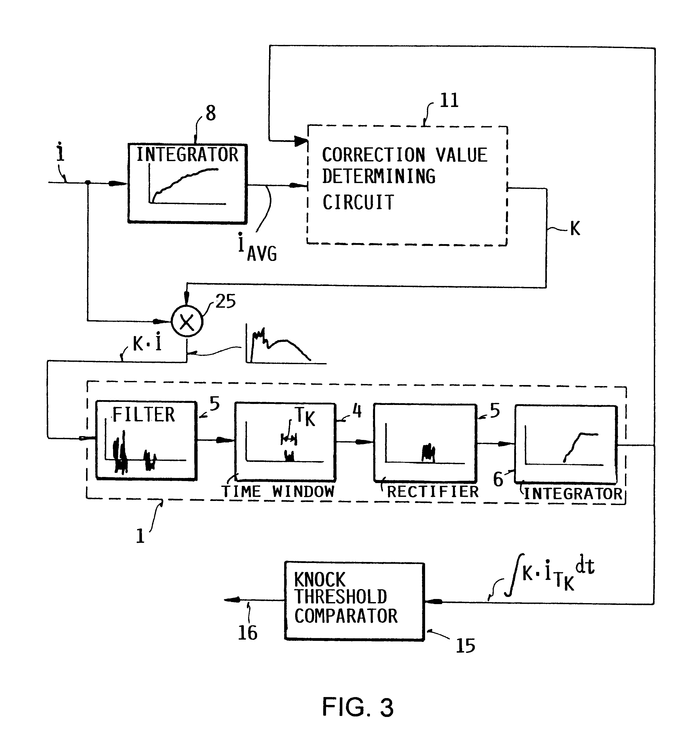 Method and apparatus for detecting combustion knock from the ionic current in an internal combustion engine