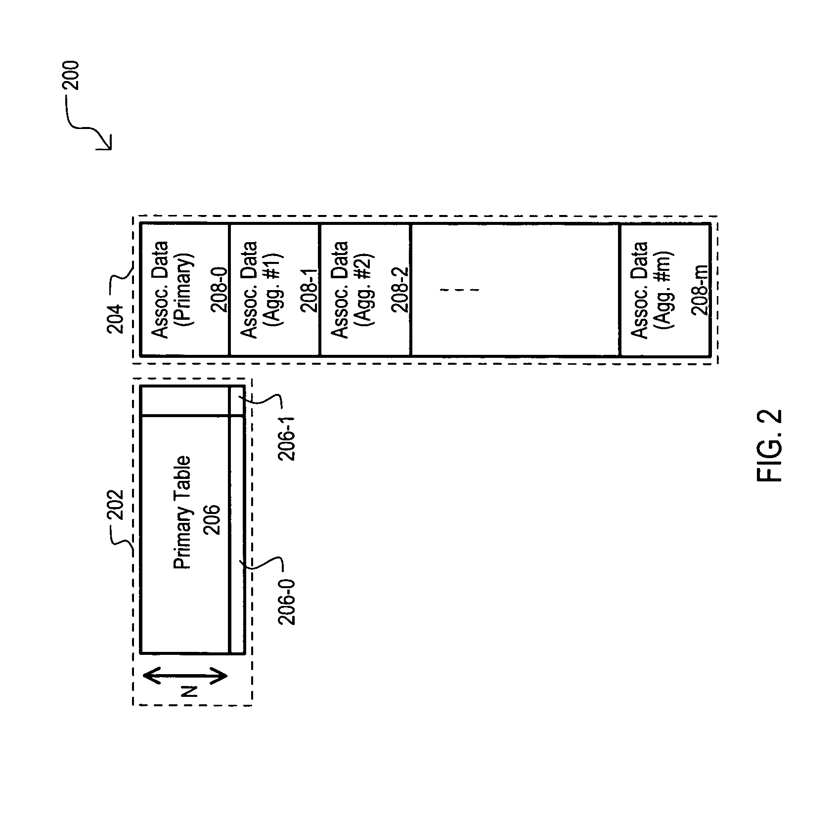 Method and device for virtualization of multiple data sets on same associative memory