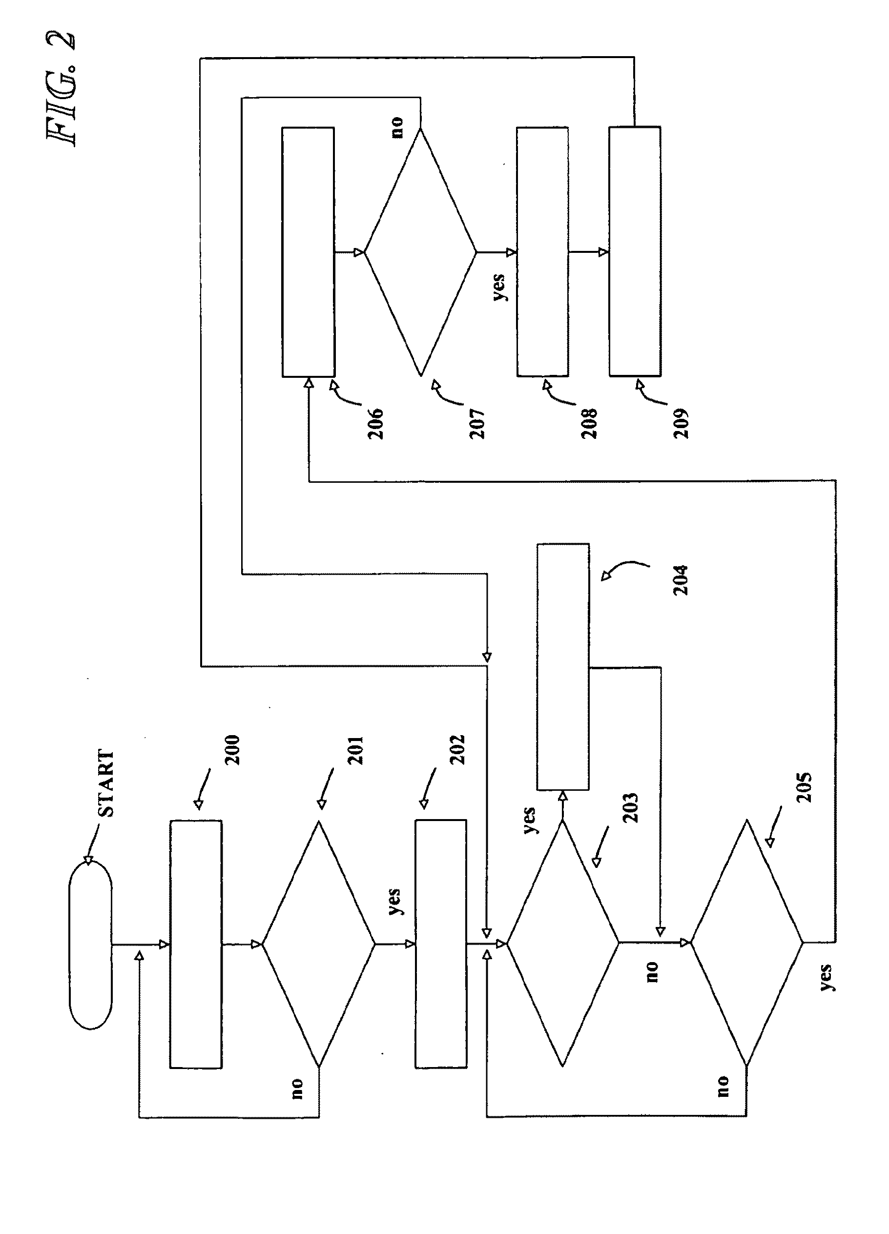Method and System for Mobile Network Security, Related  Network and Computer Program Product