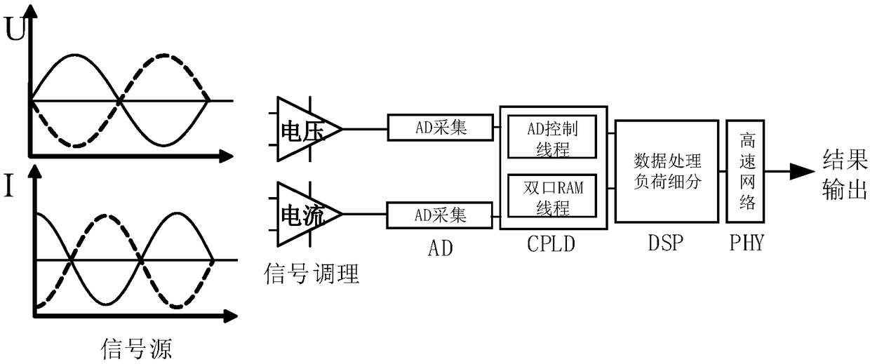 Electricity consumption information acquiring method and device, computer equipment and storage medium