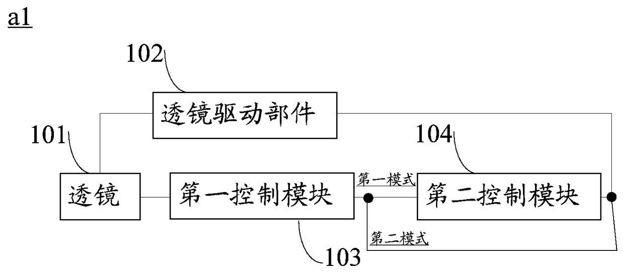 autofocus device