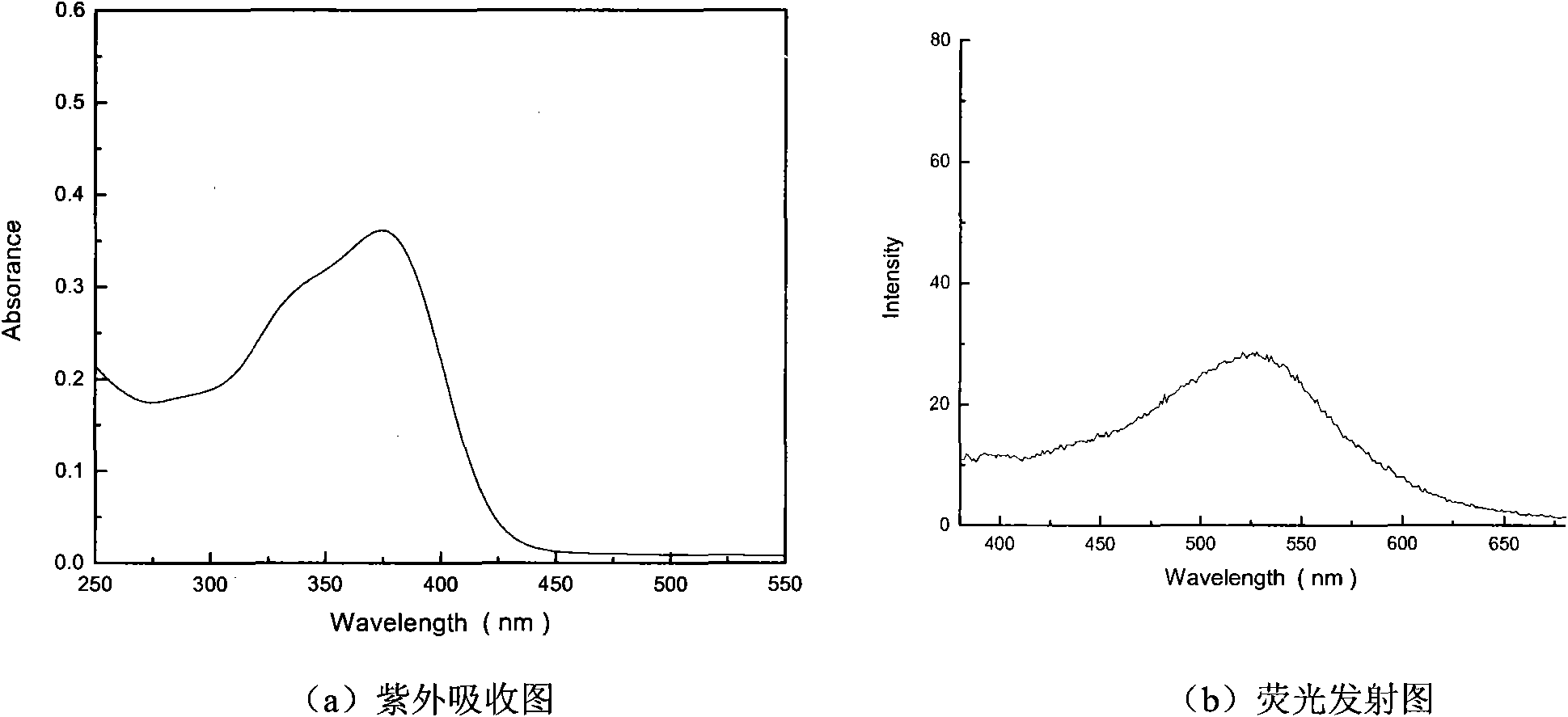 Aldehyde group-containing visible light photosensitizer taking triphenylamine as core and synthesis and application thereof