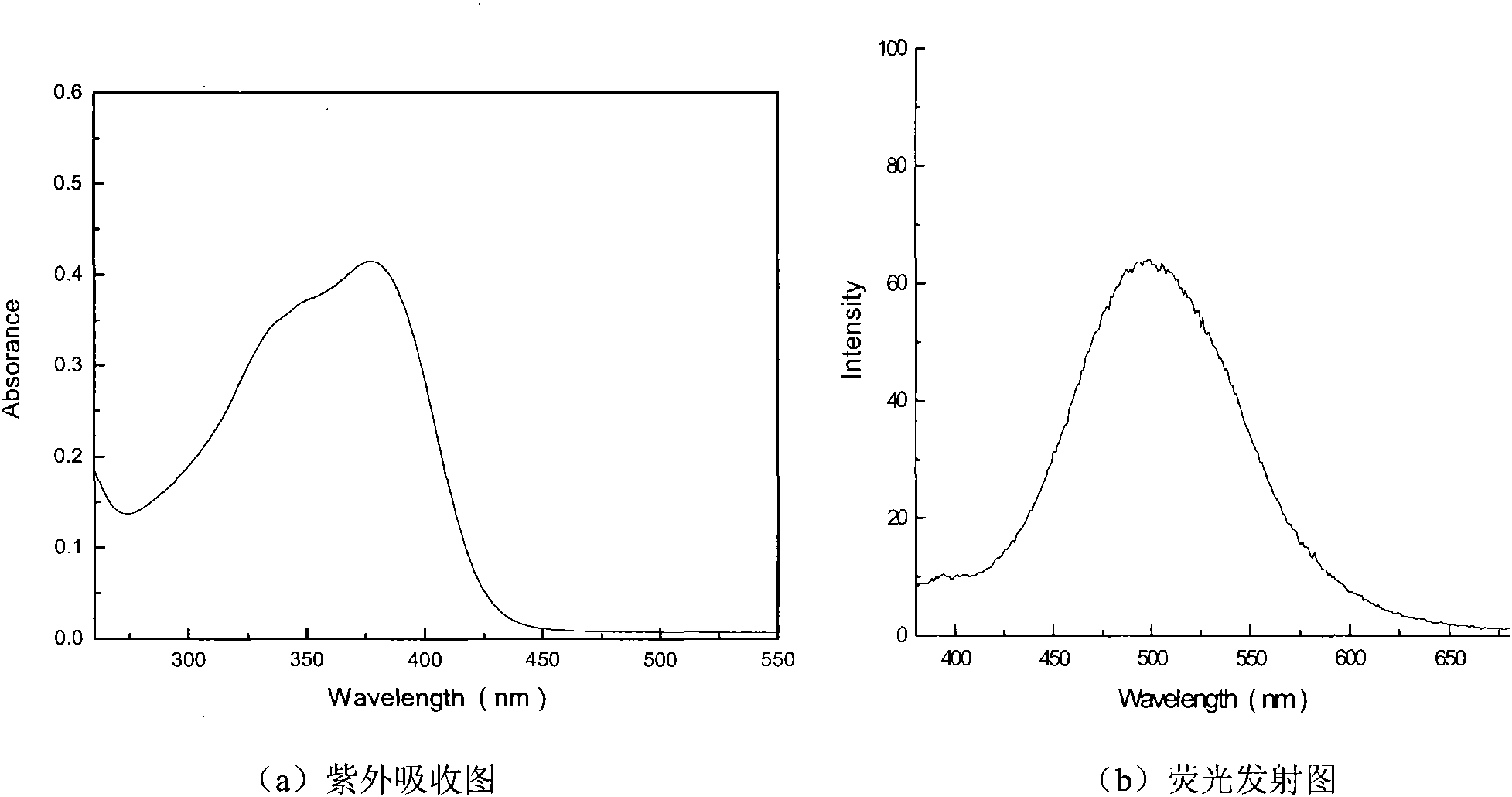 Aldehyde group-containing visible light photosensitizer taking triphenylamine as core and synthesis and application thereof