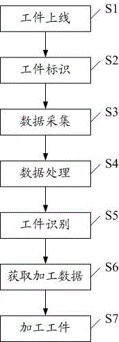 Self-adaptive automatic processing method and system based on shape-variable workpiece