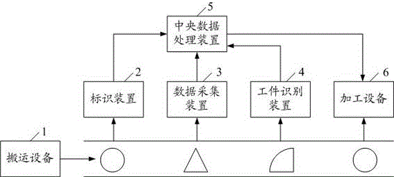 Self-adaptive automatic processing method and system based on shape-variable workpiece